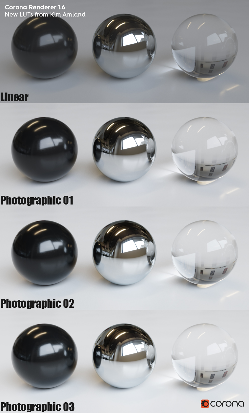 Corona Renderer 1.6 New LUTs