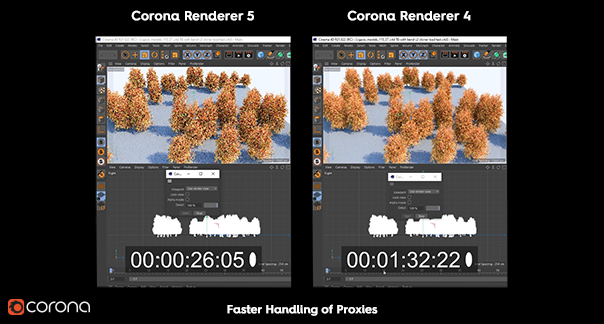 Corona Renderer 5 for Cinema 4D, The time taken to load the scene and get the first result from the Viewport IR