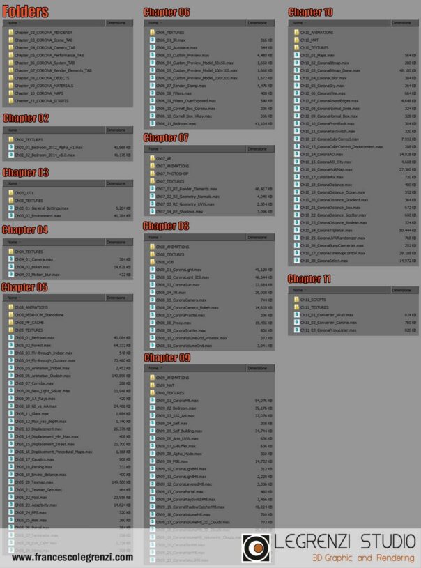 Contents of the two Dual Layer DVDs. In total, 20GB of data is available - Corona: THE COMPLETE GUIDE